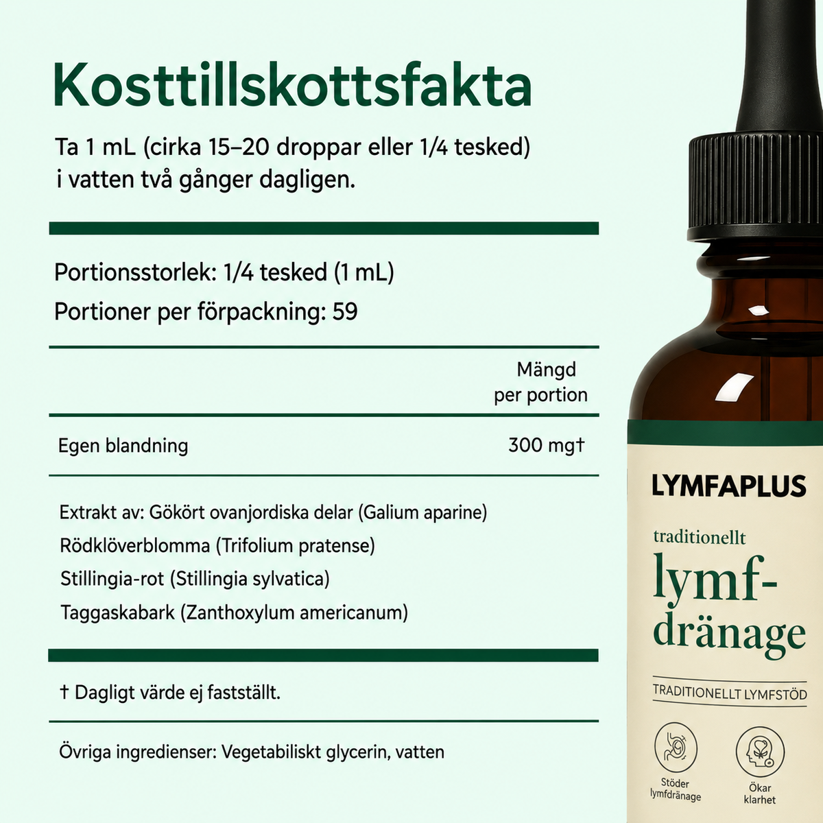 LymfaPlus™ – Bioaktivt lymfdräneringskomplex